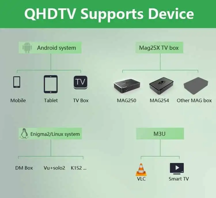 Qhdtv supports Device